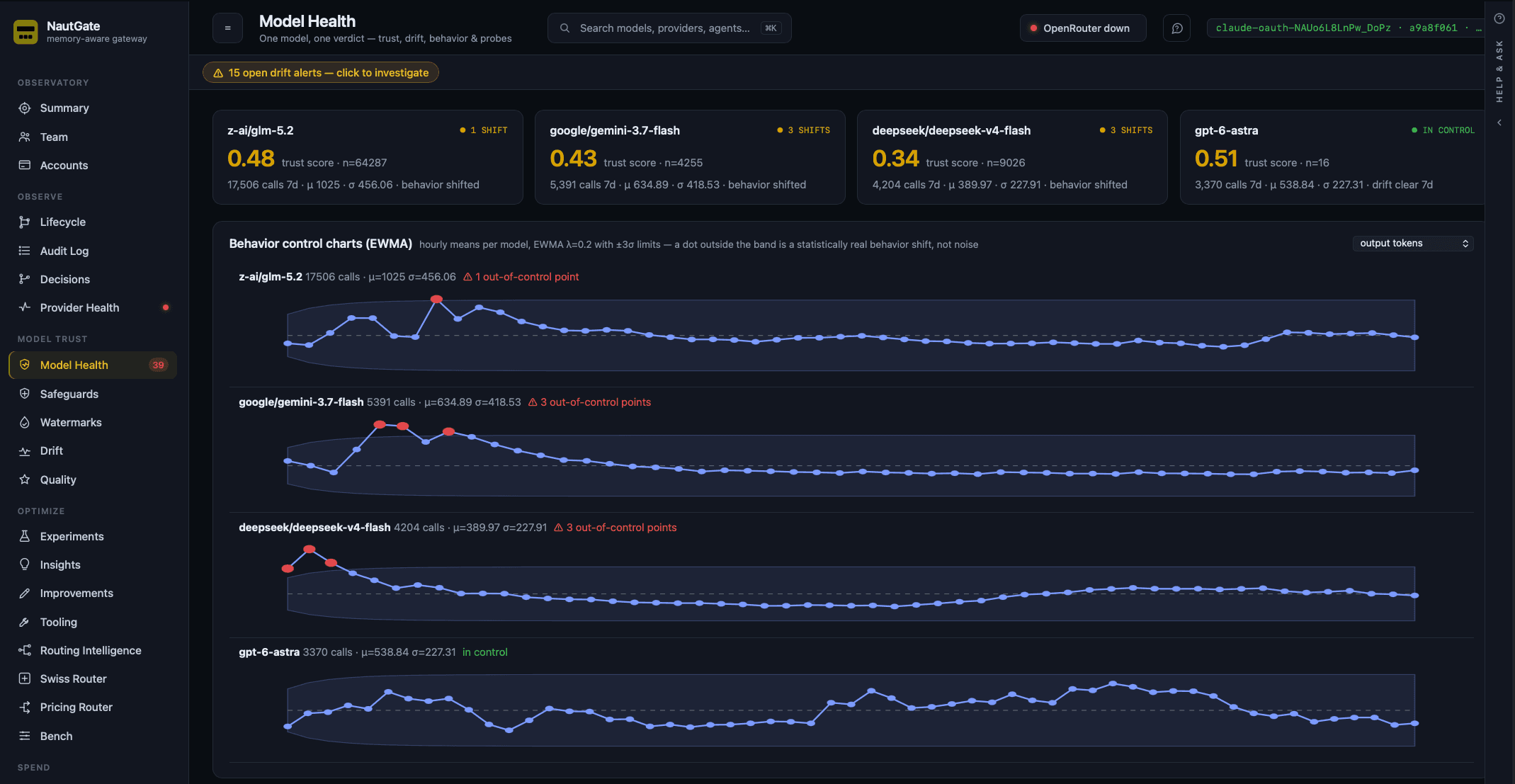 Monitor model health