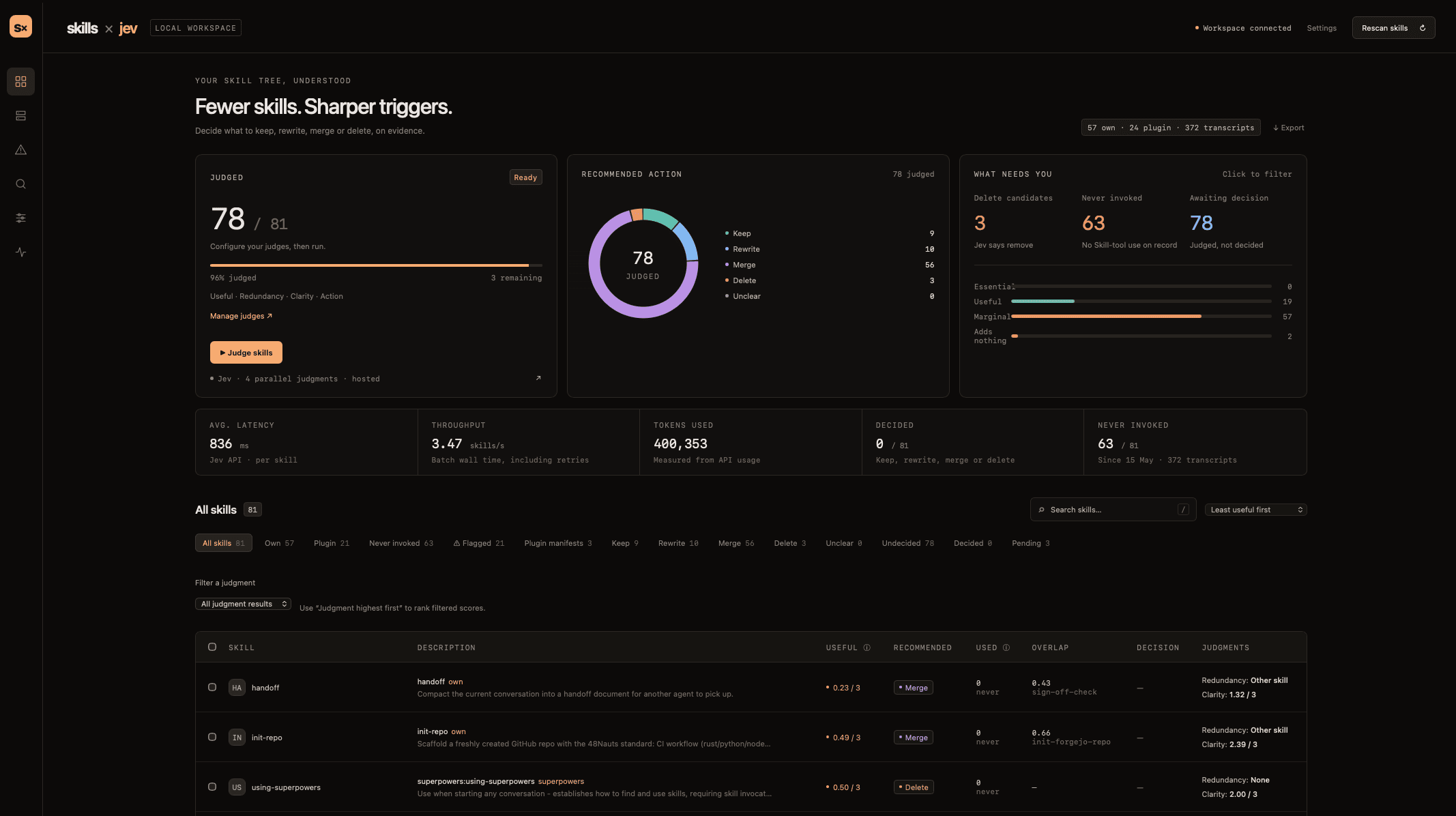 WhichSkills local dashboard